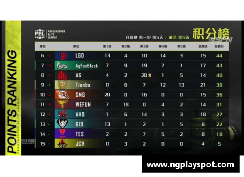 NG大舞台哈尔滨队在场上的默契配合，成功逆转比赛 - 副本